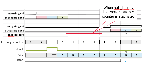 Proof Accelerator 模型架构图