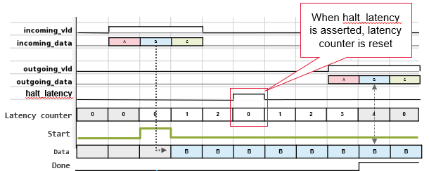 Proof Accelerator 模型架构图